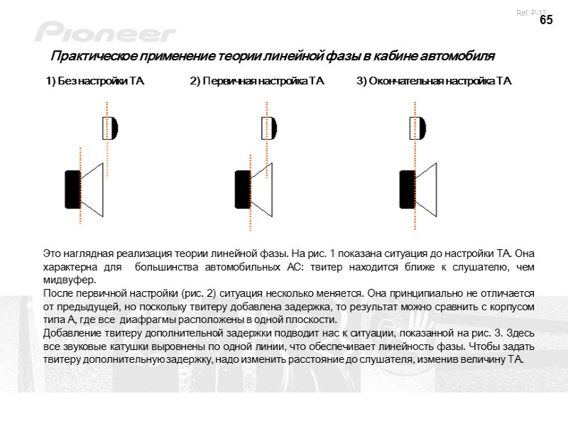 65 Практическое применение теории линейной фазы в кабине автомобиля 1) Без настройки TA 